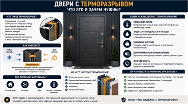 Двери с Терморазрывом. Что это и зачем нужны?