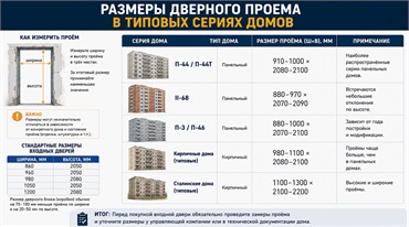 Размеры дверного проема в типовых сериях домов