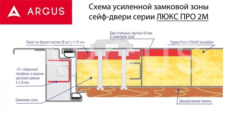 Как сделать сейф из картона?