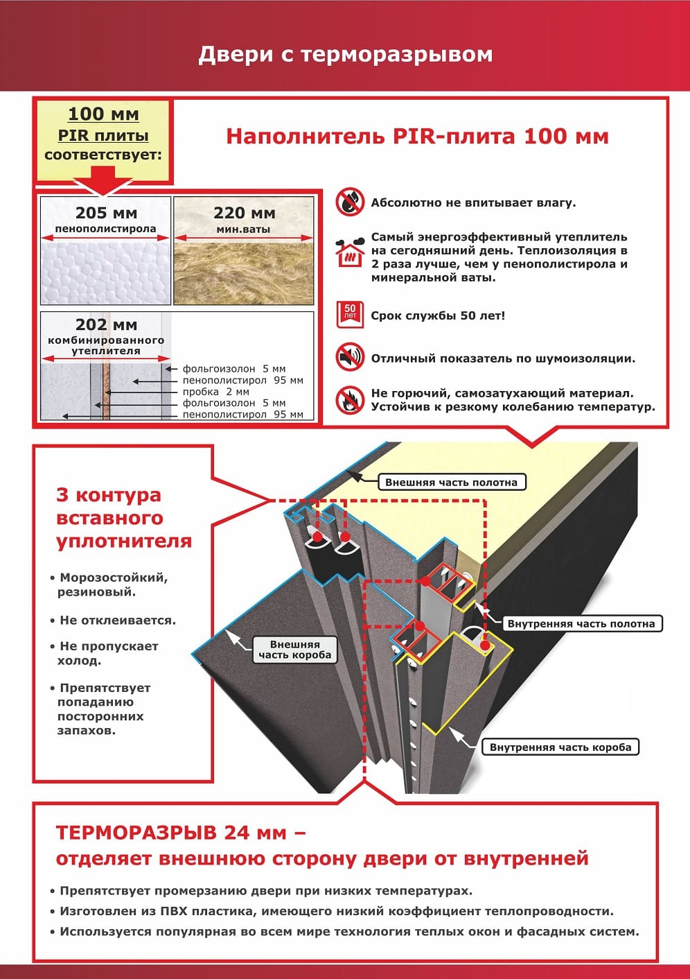 Входная дверь Termo 5 Стеклопакет (Эмаль серая / Эмалит белый) за 137 800 ₽  | Артикул 19839